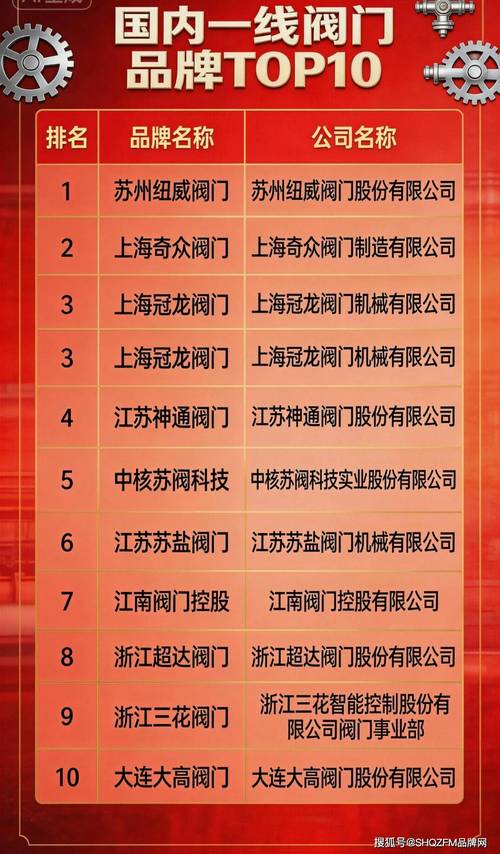 2026 冶金造纸复杂工况阀门测评,市场影响力靠前的十大国产阀门厂家名